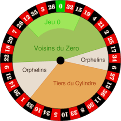 uitleg systeem infographic